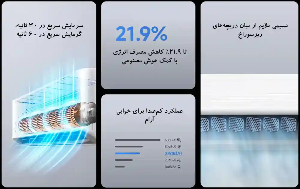 معرفی کولر گازی جدید Mijia Air Conditioner GentleAir 7.0 kW - تصویر توضیحات 2