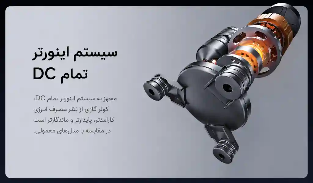 معرفی کولر گازی جدید Mijia Air Conditioner GentleAir 7.0 kW - تصویر توضیحات 6