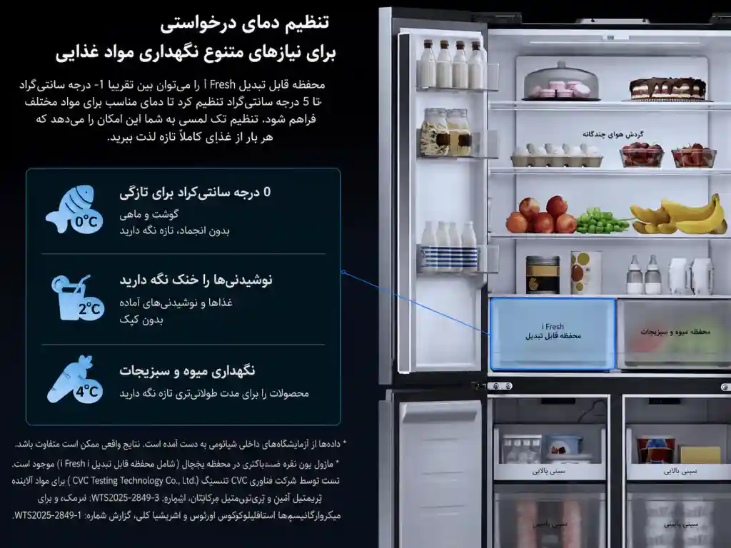 معرفی یخچال شیائومی مدل Mijia Refrigerator Cross Door 502L - تصویر توضیحات 3