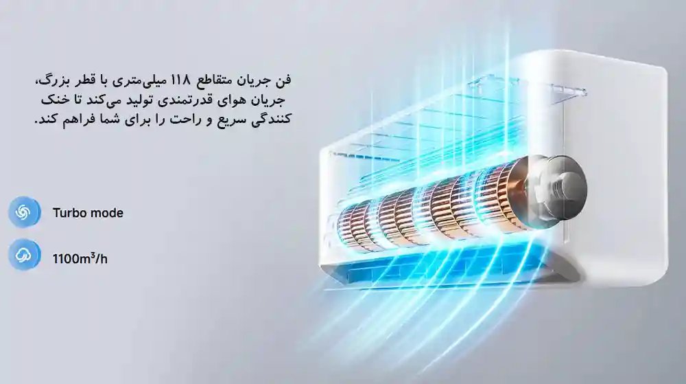 معرفی کولر گازی جدید Mijia Air Conditioner GentleAir 7.0 kW - تصویر توضیحات 8