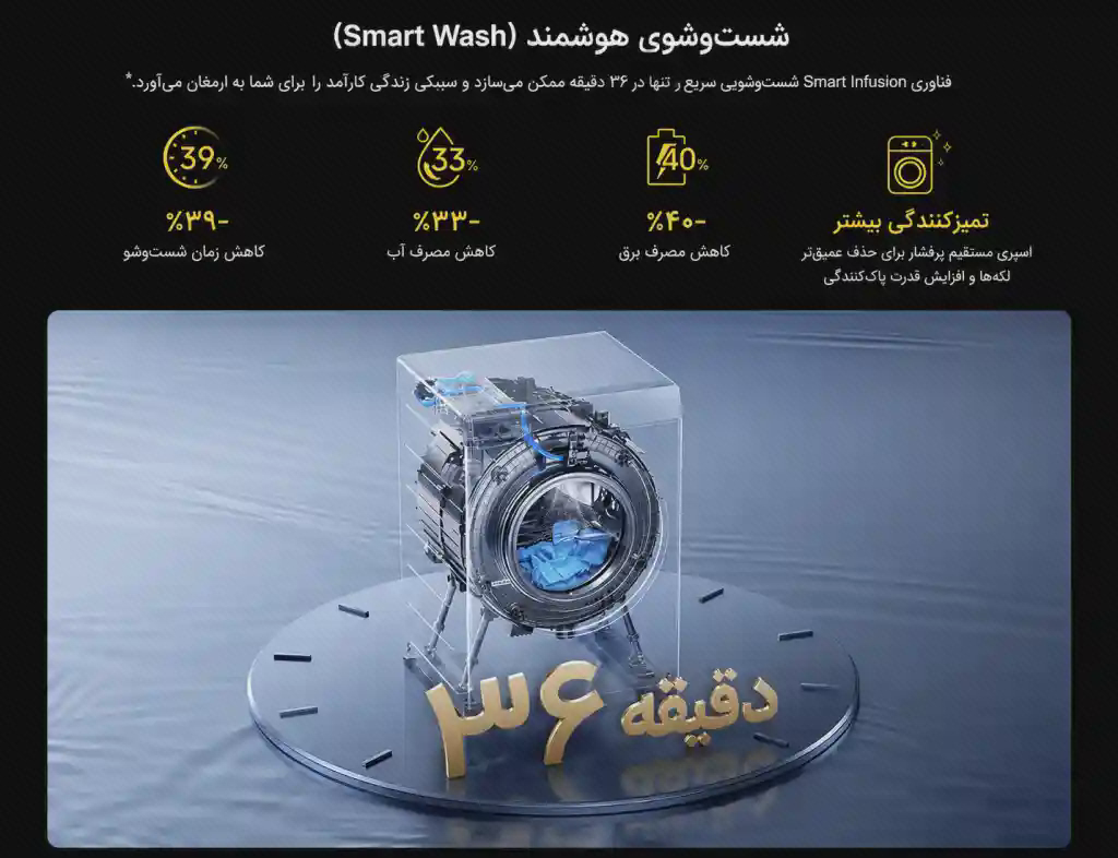 پوستر شستوشوی هوشمند Mijia Pro 9kg پوستر Smart Wash لباسشویی Mijia Pro 9kg با دستگاه برشخورده روی طرح ساعت و عدد ۳۶ دقیقه