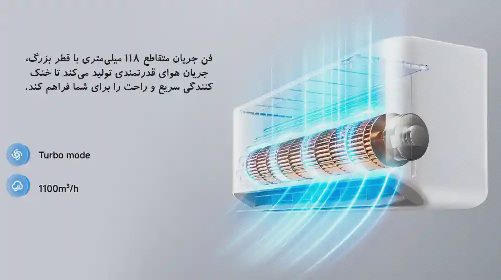 پوستر حالت توربو و جریان هوای Mijia GentleAir نمای برشخورده کولر GentleAir با مسیرهای آبی جریان هوا و نشان Turbo در پوستر فارسی