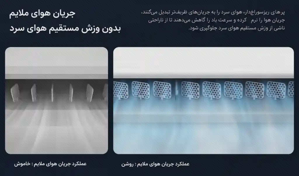 پوستر مقایسه خروجی هوا در Mijia GentleAir دو نمای دریچه کولر GentleAir با پرههای معمولی و صفحه سوراخدار، همراه طرح آبی جریان هوا