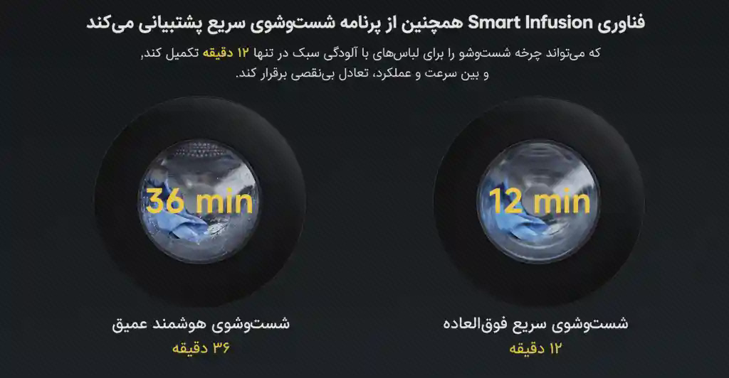 پوستر برنامههای سریع لباسشویی Mijia Pro 9kg دو در گرد لباسشویی در پوستر مشکی با نشانهای ۳۶ و ۱۲ دقیقه و متن فارسی Smart Infusion