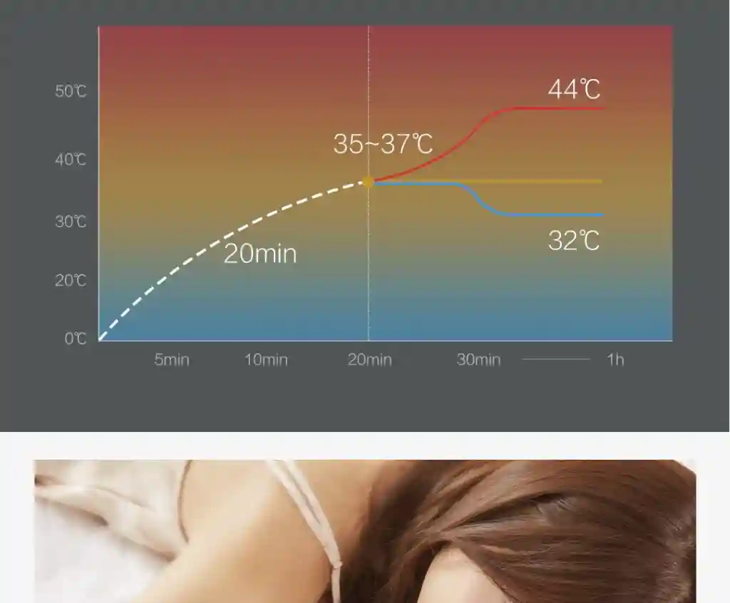 تشک گرم کن برقی شیائومی مدل Xiaoda HDZNDRT01 - تصویر توضیحات 7