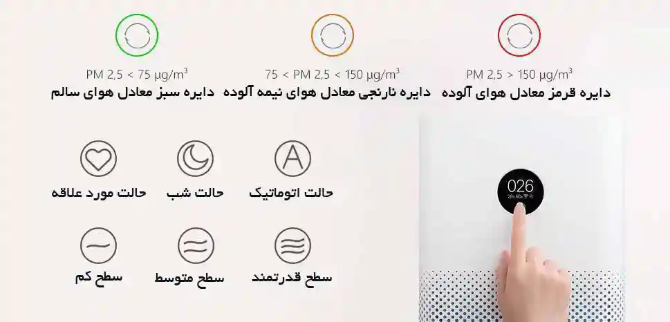 تصفیه هوای شیائومی مدل 3H - طراحی و ظاهر دستگاه تصفیه هوا 3H شیائومی - نمای 2