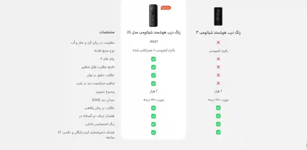زنگ درب هوشمند شیائومی مدل Doorbell 3S - تصویر توضیحات 13