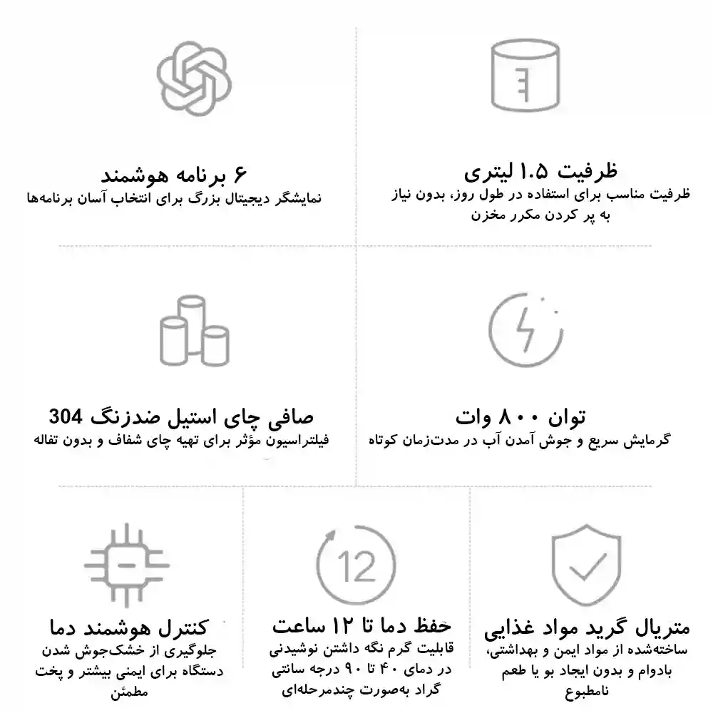 کتری برقی 1.5 لیتری شیائومی مدل Mijia N1 MJDGNYSH01DEM (ورژن چین) - تصویر توضیحات 6