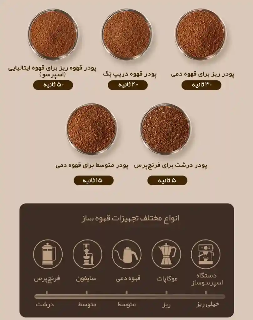 آسیاب چند منظوره دانه قهوه شیائومی مدل Liven CMS-D816 - تصویر توضیحات 4