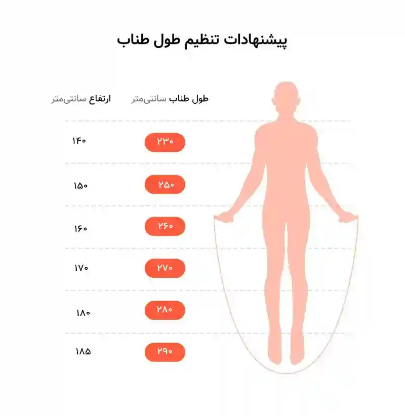 طناب ورزشی هوشمند شیائومی مدل Mijia XMSR-P803 - تصویر توضیحات 10