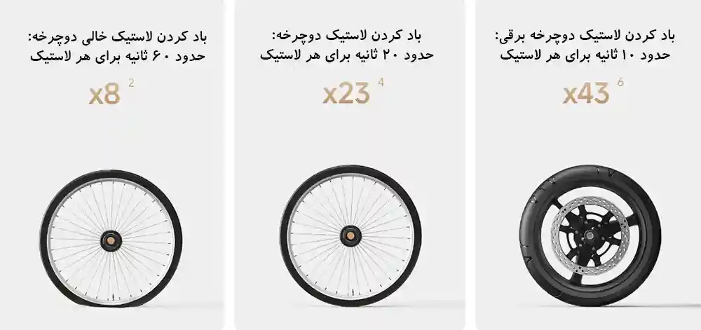 پمپ باد جیبی شیائومی مدل Mijia MJBXCQBQW - تصویر توضیحات 2