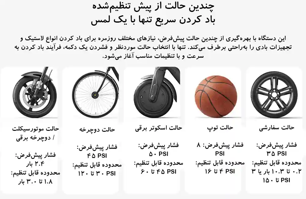 پمپ باد جیبی شیائومی مدل Mijia MJBXCQBQW - تصویر توضیحات 11