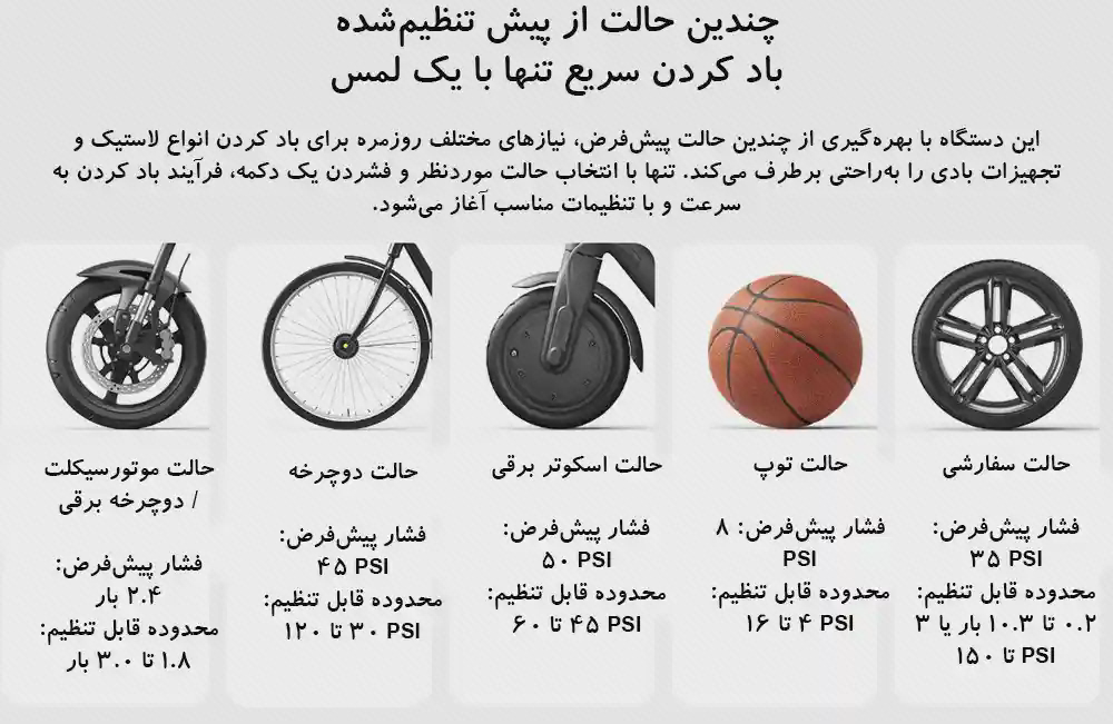 پوستر پنج حالت بادکردن پمپ Mijia محدوده فشارهای پیشنهادی حالتهای مختلف پمپ Mijia