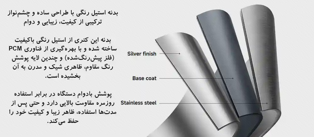 نمودار لایه‌های پوشش نقره‌ای پوستهٔ کتری Double Wall
