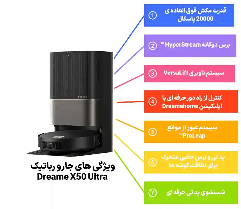 ویژگی های جارو رباتیک x50 دریم اولترا