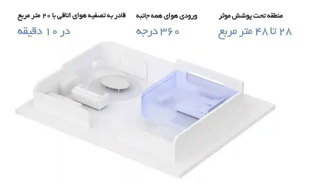 تصفیه هوا Xiaomi Smart Air Purifier 4 (گلوبال) ارسال از 7 روز کاری آینده - ظرفیت و محدودهی Smart Air Purifier 4