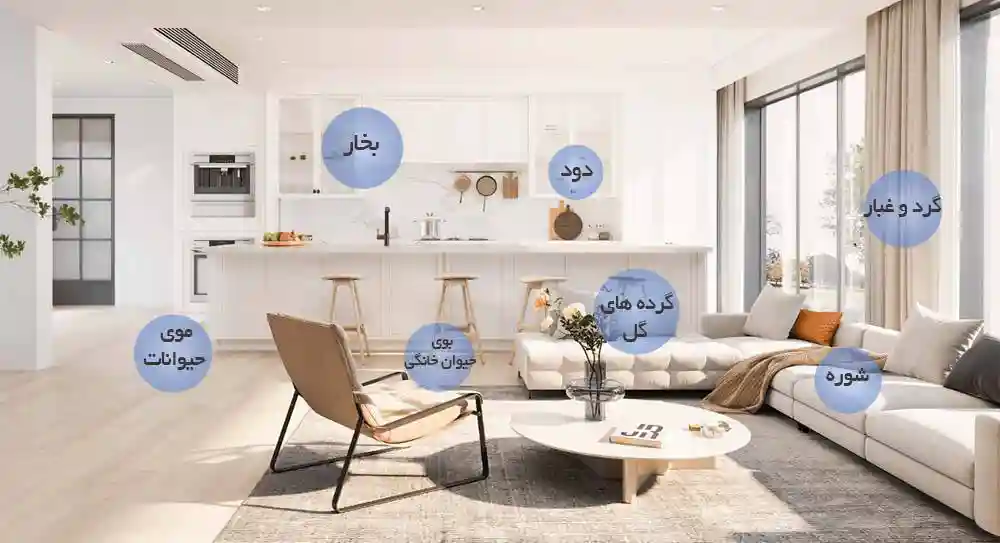 تصفیه هوا Xiaomi Smart Air Purifier 4 (گلوبال) ارسال از 7 روز کاری آینده - کیفیت هوا با شیائومی Smart Air Purifier 4