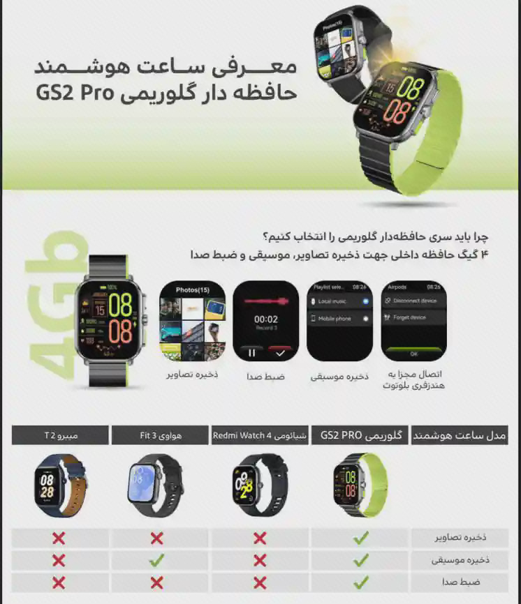 پوستر مقایسه ساعت Glorimi GS2 Pro اینفوگرافیک فارسی ساعت Glorimi GS2 Pro با نماهای ساعت و جدول مقایسه پایین تصویر