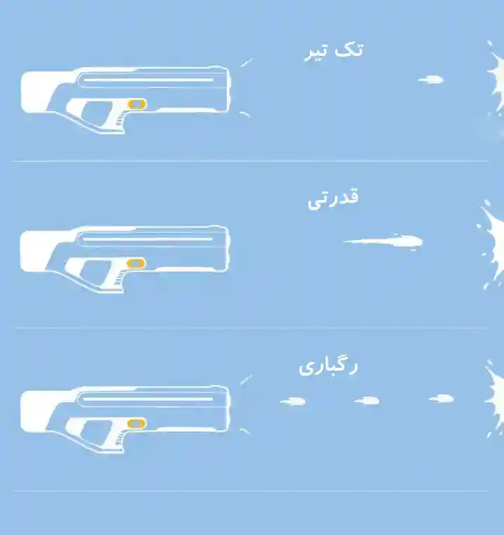 تفنگ آبپاش شارژی شیائومی مدل Mijia MJMCSQ01MS با برد 9 متر - تصویر توضیحات 1