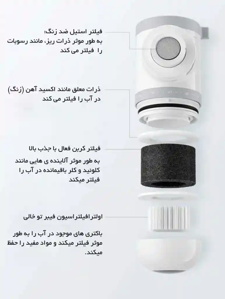 سر شیر تصفیه آب شیائومی مدل Mijia MUL11 - تصویر توضیحات 3
