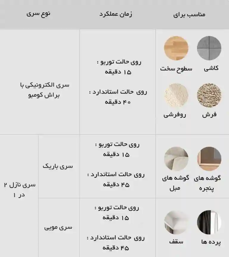 جارو شارژی شیائومی مدل G20 Lite - قدرت مکش 18000 پاسکال