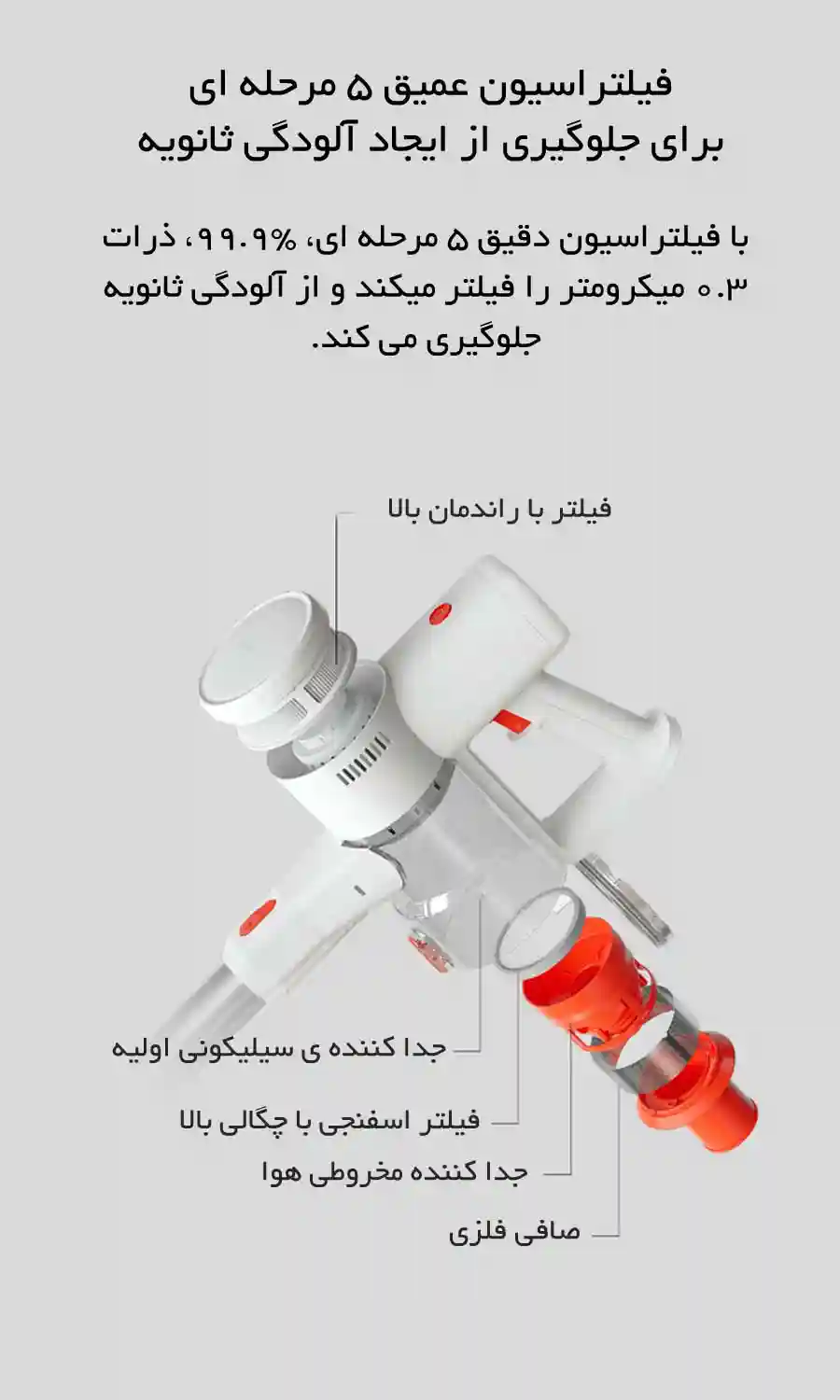 فیلتراسیون عمیق ۵ مرحله ای برای جلوگیری از ایجاد آلودگی ثانویه
