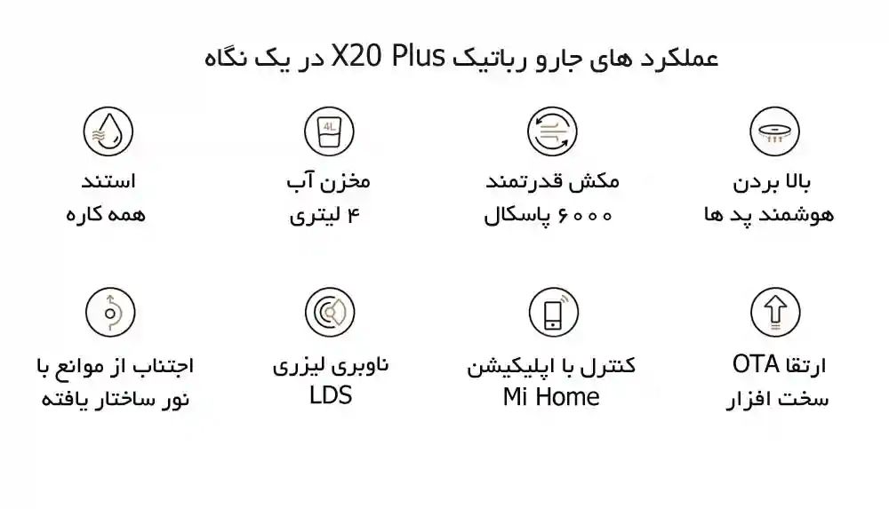 جارو رباتیک شیائومی مدل Robot Vacuum X20 Plus - محتویات داخل بسته