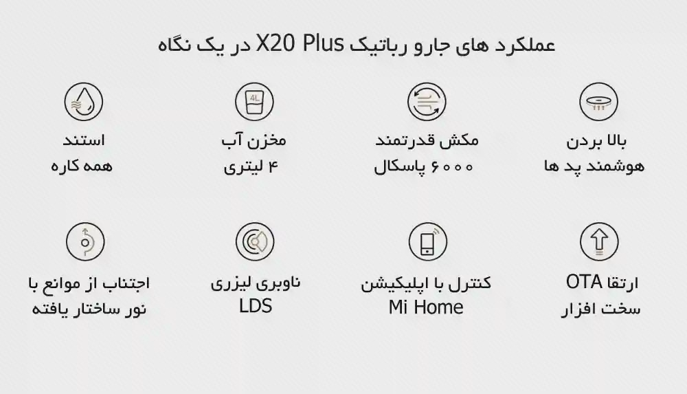 نمای آیکنهای امکانات شیائومی X20 Plus هشت آیکن قابلیتهای جارو رباتیک شیائومی X20 Plus همراه با توضیحهای فارسی
