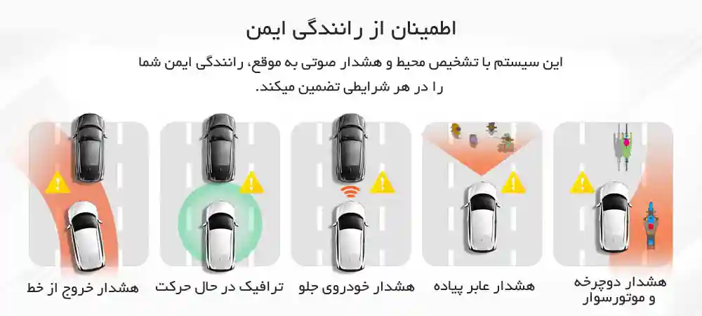 دوربین خودرو شیائومی مدل 70MAI Dash Cam 4K A810 (دوربین جلو ) - سیستم پیشرفتهی کمکراننده (ADAS)
