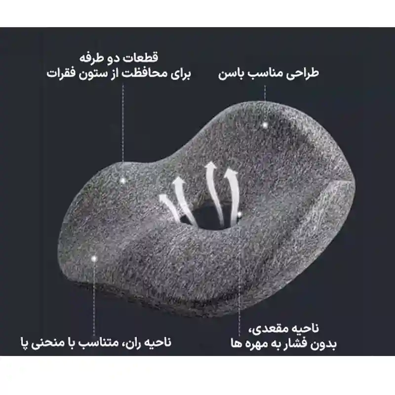 زیر نشیمنی طبی شیائومی مدل Leravan LJ-SE002-MGY - تصویر توضیحات 3