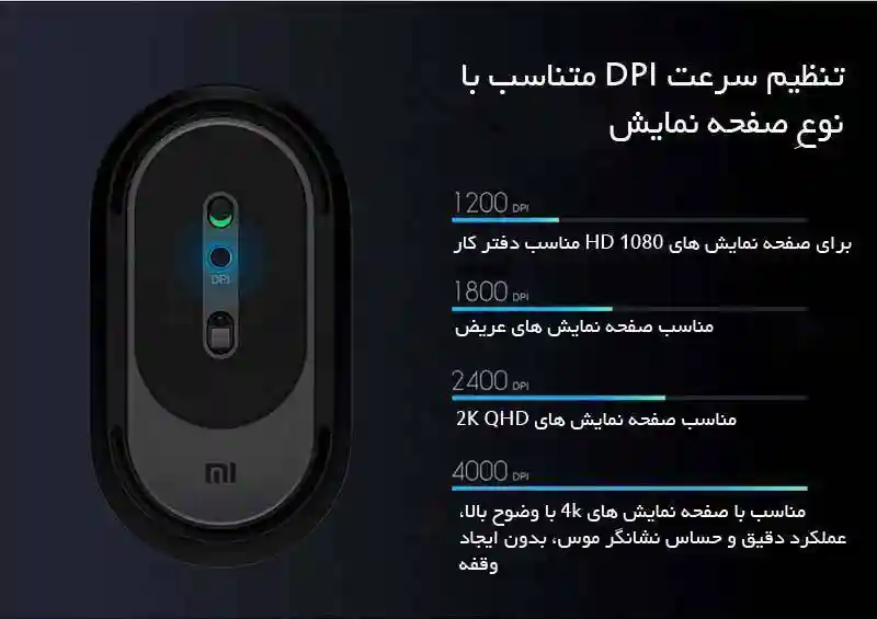 موس وایرلس بلوتوث شیائومی مدل BXSBMW02 Portable Mouse 2 - تصویر توضیحات 3