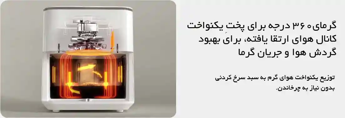 هواپز شیائومی مدل MAF10 سایز 6.5 لیتری - پک گلوبال - تصویر توضیحات 2