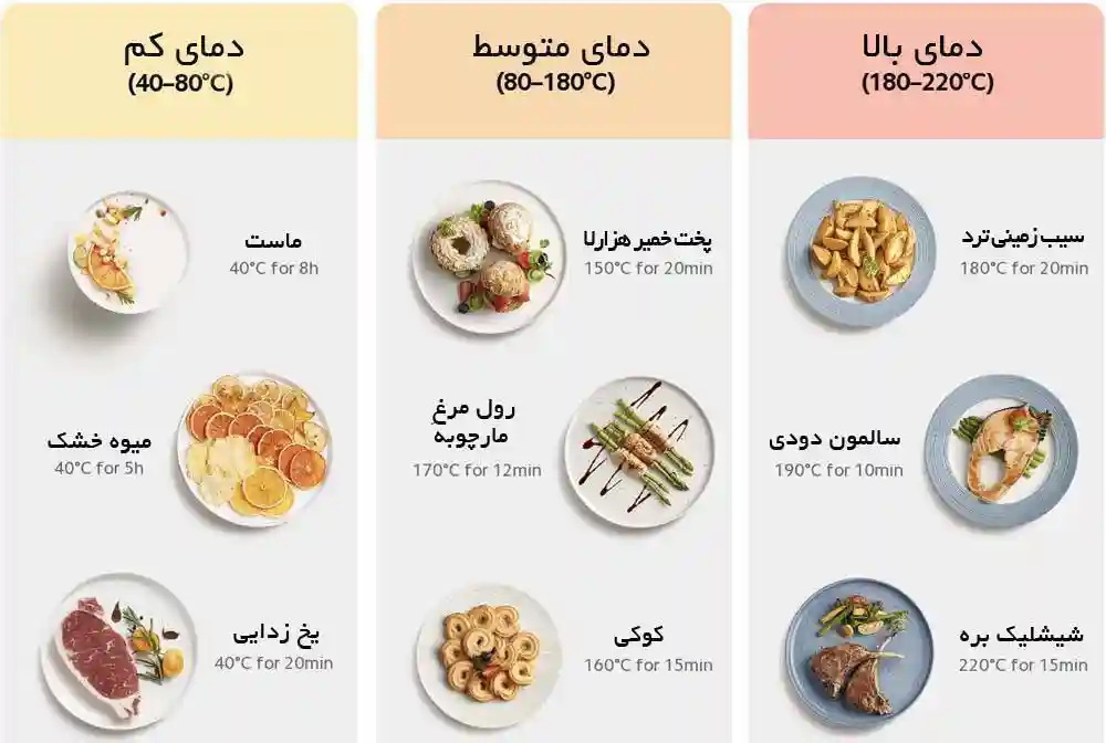 هواپز شیائومی مدل MAF10 سایز 6.5 لیتری - پک گلوبال - غذاهای قابل پخت با هواپز شیائومی - نمای 2