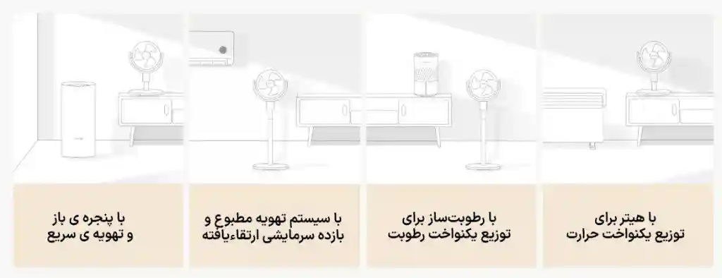 پنکه ایستاده هوشمند شیائومی Xiaomi Smart Standing Air Circulation Fan BPLDS11DM - با اتصال هوشمند در سناریوهای مختلف، تجربه‌ا