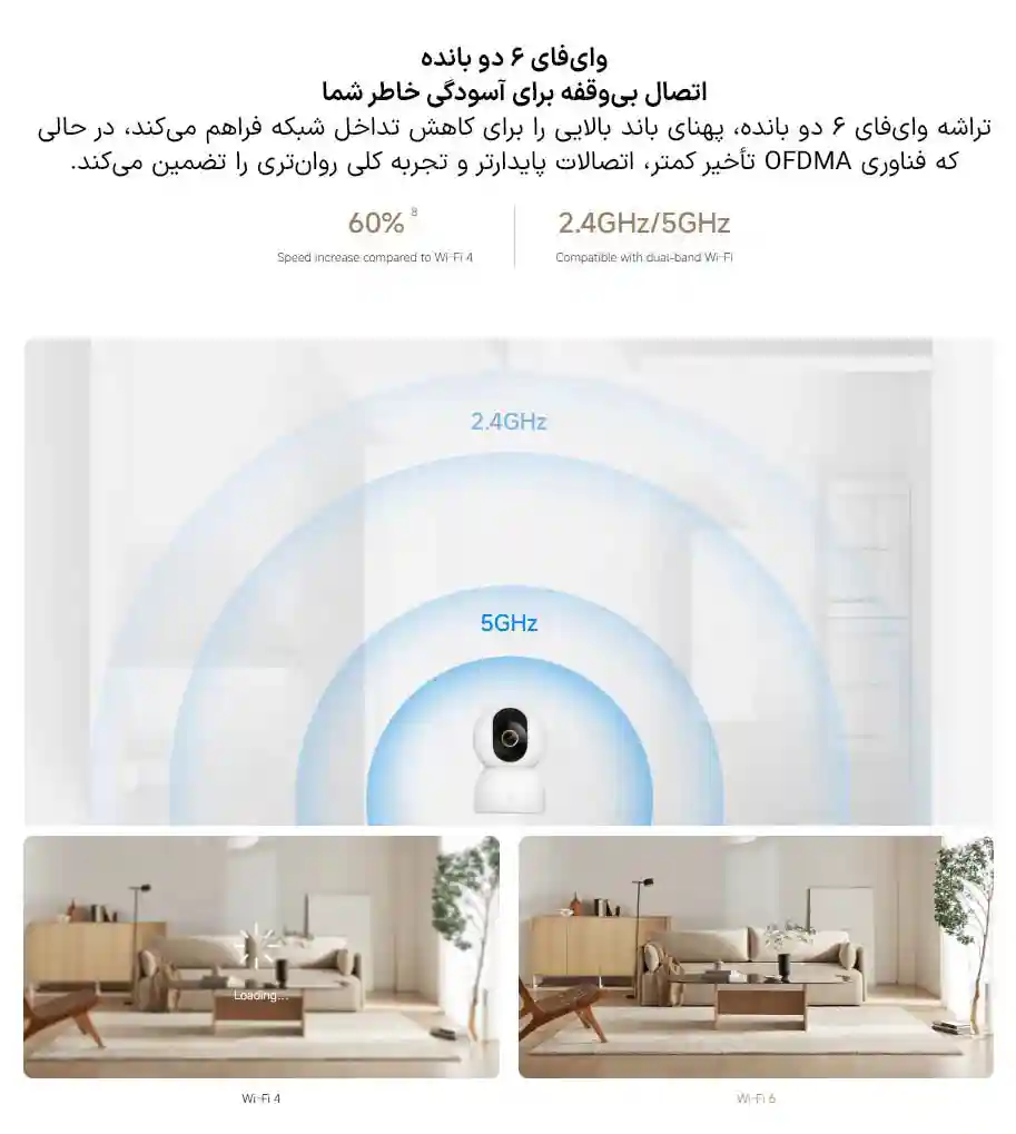 دوربین نظارتی هوشمند شیائومی مدل C701 - تصویر توضیحات 13
