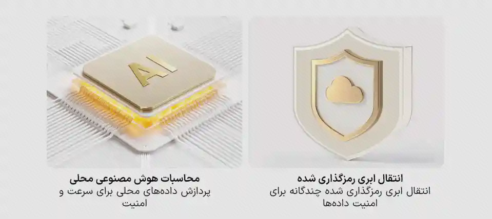 پوستر پردازش و حفاظت داده Xiaomi C302 تراشه با نشان AI و سپر ابر در پوستر فارسی دوربین شیائومی C302