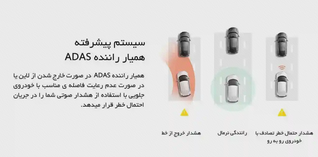 نمودار هشدارهای ADAS در پوستر 70mai A800S سه نمودار خودروها و هشدارهای مسیر در پوستر ADAS دوربین خودرو 70mai A800S Plus
