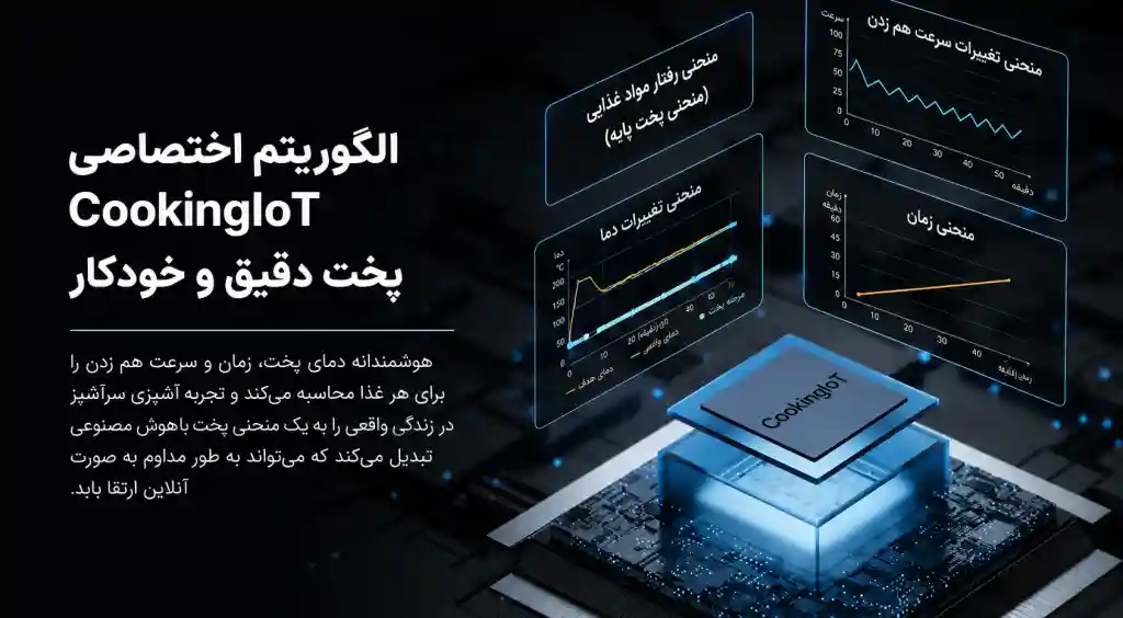 ربات آشپزی هوشمند شیائومی Xiaomi Smart Cooking Robot - الگوریتم هوشمند CookingIoT