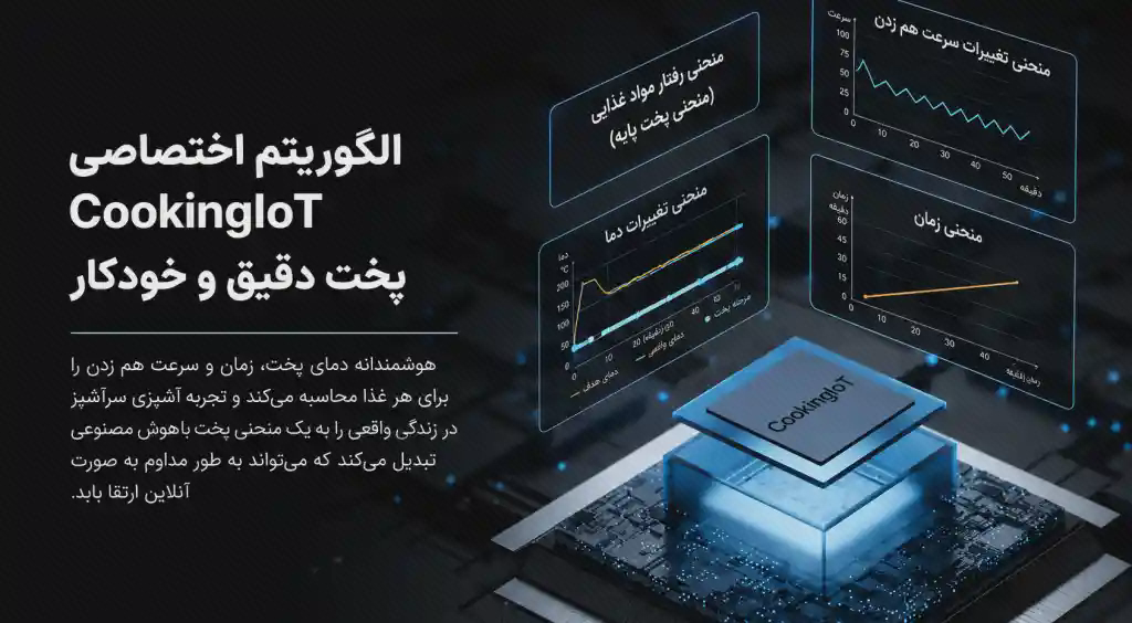 پوستر تراشه و الگوریتم CookingIoT ربات آشپزی پوستر الگوریتم CookingIoT با طرح تراشه آبی و پنجرههای نمودار روی پسزمینه مشکی