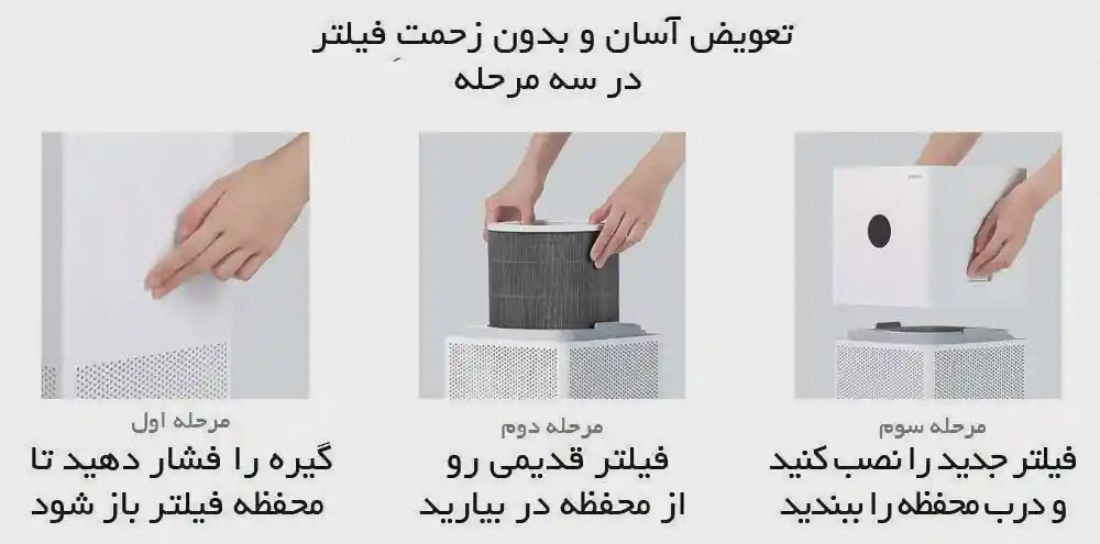 پوستر تعویض فیلتر تصفیه هوای شیائومی 4 Lite سه تصویر دست در حال بازکردن محفظه، بیرون آوردن فیلتر و قراردادن فیلتر شیائومی 4 Lite