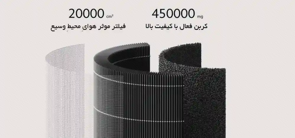 پوستر لایههای فیلتر شیائومی 4 Lite برش استوانهای فیلتر شیائومی 4 Lite با لایههای مشکی و عددهای سطح فیلتر و کربن در بالا