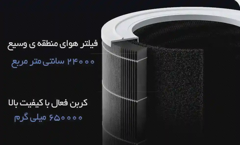 پوستر لایههای فیلتر تصفیه هوای شیائومی 4 Pro برش نزدیک فیلتر استوانهای شیائومی 4 Pro با لایههای مشکی و متن فارسی در کنار تصویر