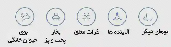 پوستر آیکنهای آلایندههای هوا برای شیائومی 4 Pro پنج آیکن با برچسبهای فارسی بو، بخار، ذرات و آلایندهها در پوستر تصفیه هوای شیائومی 4 Pro