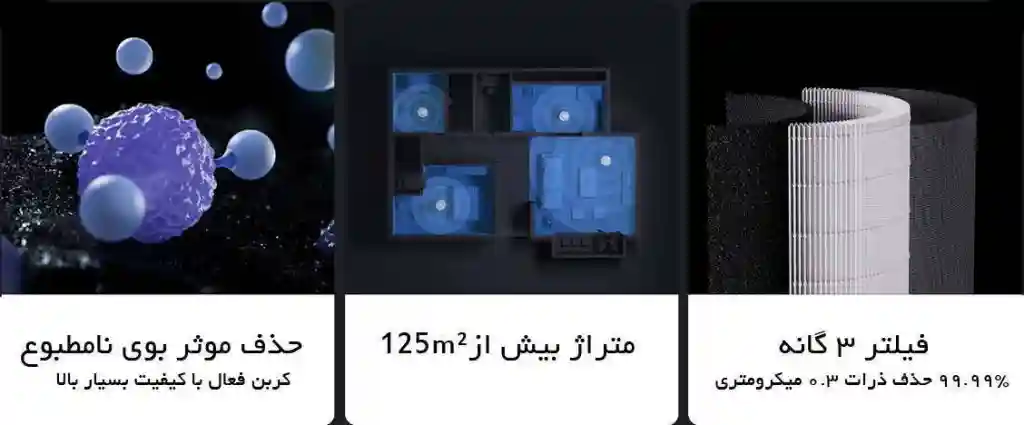 تصفیه هوا شیائومی مدل mi smart air puritier ELITE (گلوبال) - فیلتر های تصفیه هوا