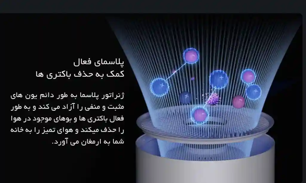تصفیه هوا شیائومی مدل mi smart air puritier ELITE (گلوبال) - مشخصات فنی