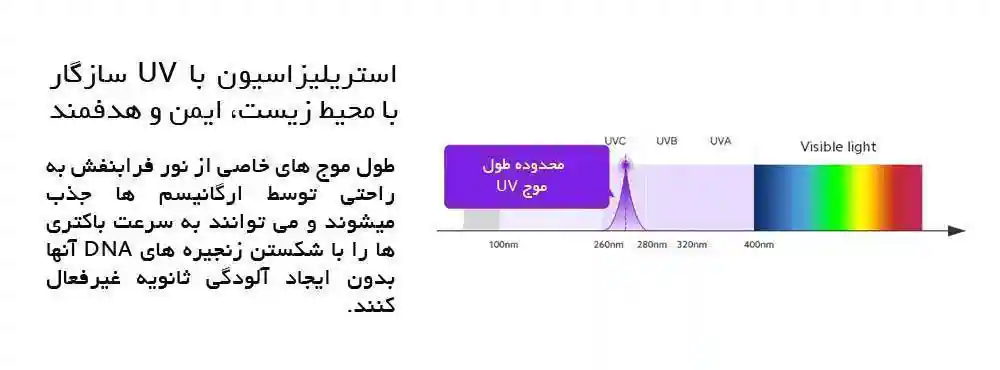 تصفیه هوا شیائومی مدل mi smart air puritier ELITE (گلوبال) - کیفیت هوا با الیت