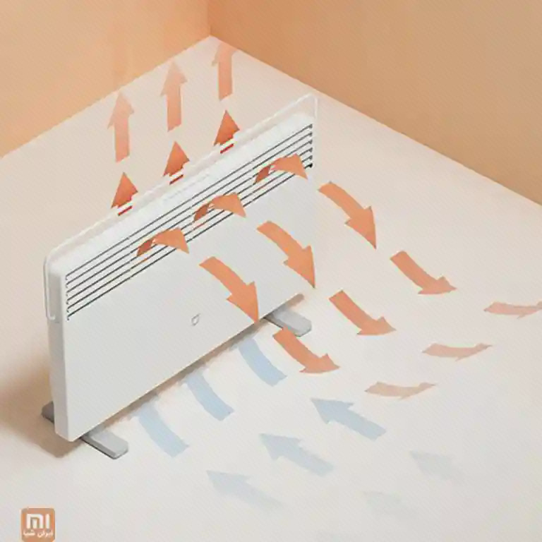 نمودار بخاری Space Heater S با پیکان‌های آبی پایین و قرمز بالای بدنه برای نمایش گردش هوا