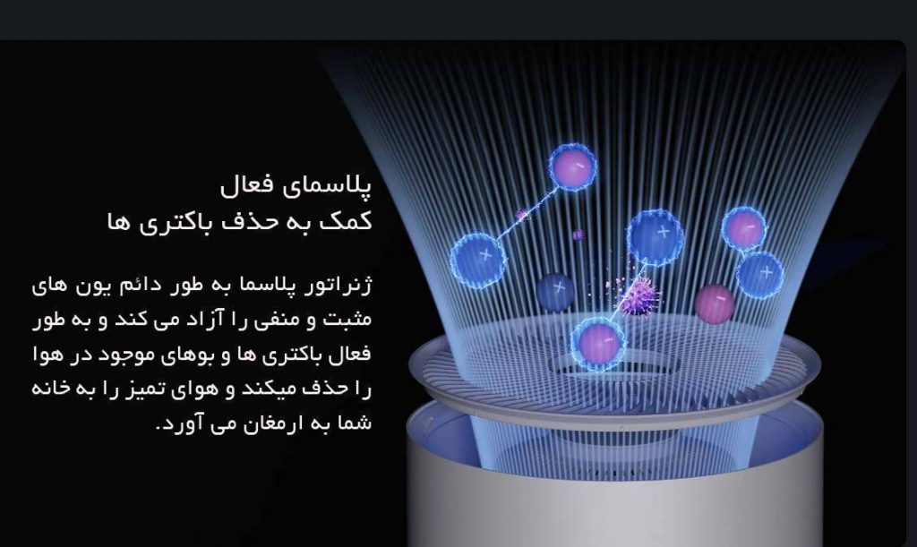 تصفیه هوای شیائومی مدل Elite