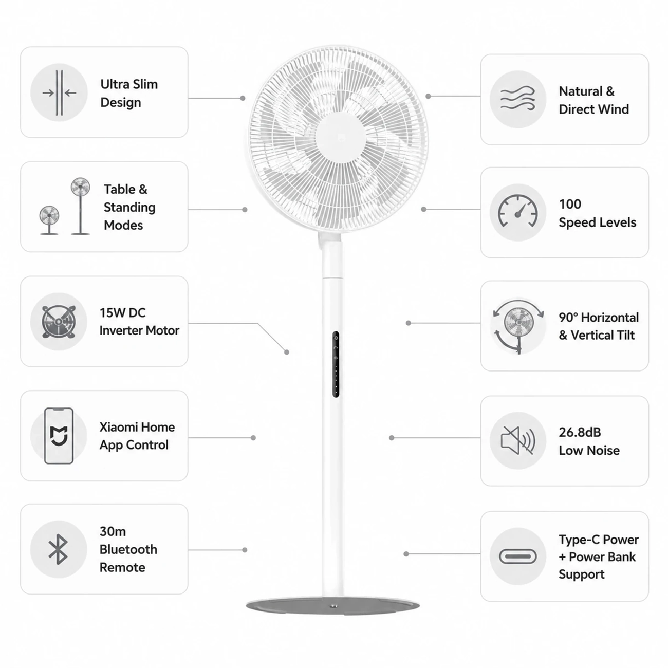 پنکه هوشمند شیائومی Mijia Smart Standing Fan Pro Slim BPLDS12DM (گلوبال) - Image 15